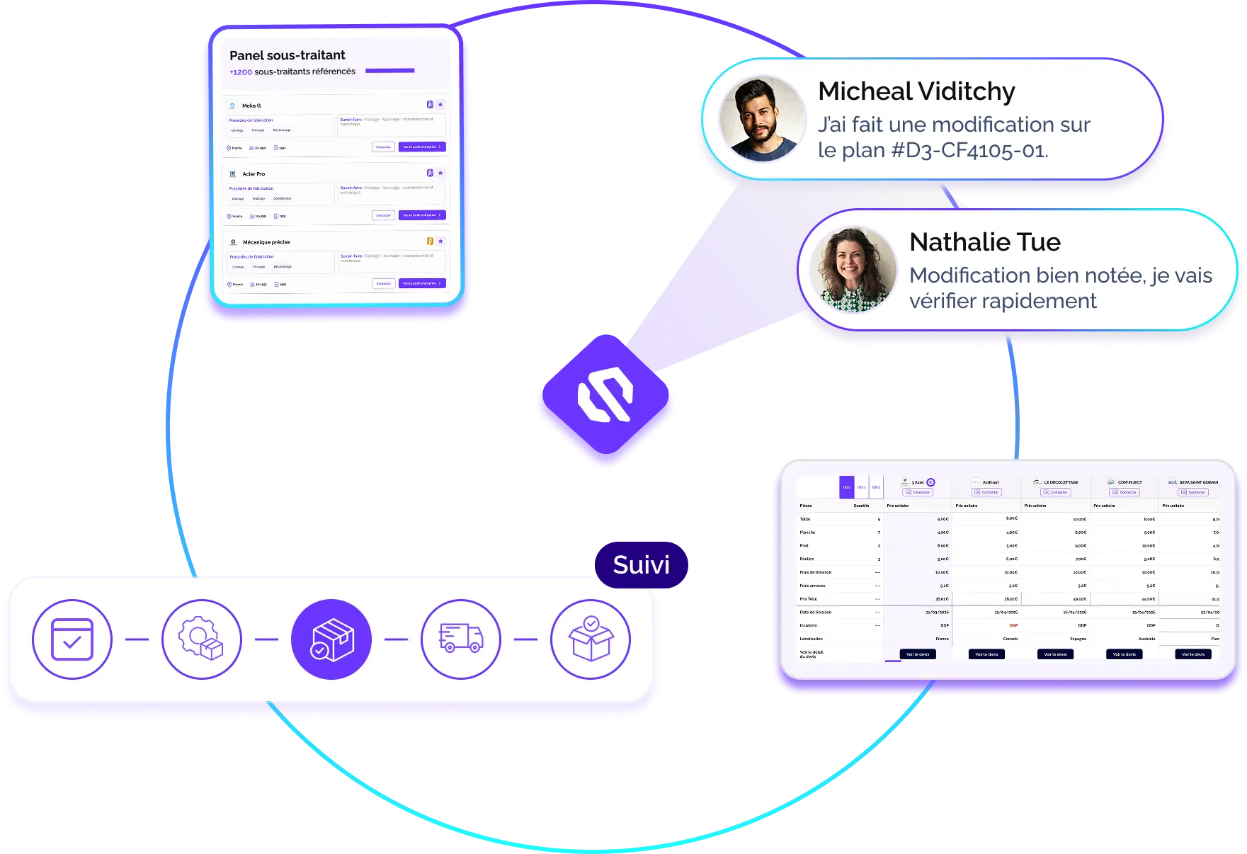 Workflow QuoProd de suivi fournisseur pour les acheteurs Workflow QuoProd de suivi fournisseur pour les acheteurs